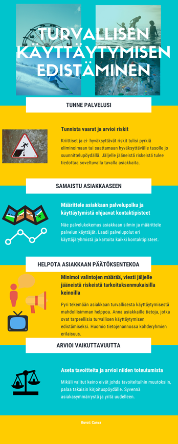 Infograafi selitetty tekstissä.