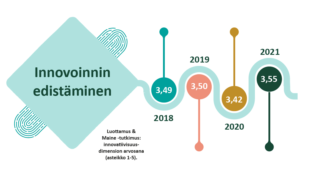 Vastuullisuusraportti 2021: Luotettava Ja Turvallinen Infrastruktuuri ...