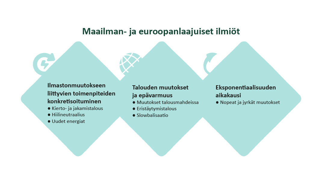 Maailman- ja euroopanlaajuiset ilmiöt. Ilmastonmuutokseen liittyvien toimenpiteiden konkretisoituminen: kierto- ja jakamistalous, hiilineutraalius, uudet energiat. Talouden muutokset ja epävarmuus: muutokset talousmahdeissa, eristäytymistalous, slowbalisaatio. Eksponentiaalisuuden aikakausi: nopeat ja jyrkät muutokset.