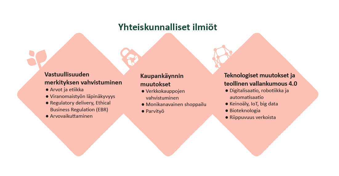 Viranomaistyöhön liittyvät ilmiöt. Viranomaistyön murros: vaikuttavuuden maksimointi, yhteistyö ja yhdessä tekemisen merkitys, hyökkäykset viranomaisia vastaan, tiedon tarkoitushakuinen käyttö, vääristelty tieto, kyberturvallisuus, sosiaalisten kuplien kärjistyminen, yleistietämyksen romahtaminen, asiantuntijuuden ja johtajuuden muutokset, etäläsnäolo- ja valvonta, tekoälyn ja laajennetun todellisuuden hyödyntäminen, dialoginen tieto.