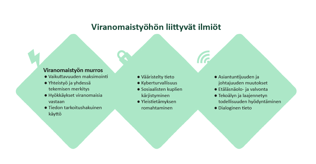 Viranomaistyöhön liittyvät ilmiöt: vaikuttavuuden maksimointi, yhteistyö ja yhdessä tekemisen merkitys, hyökkäykset viranomaisia vastaan, tiedon tarkoitushakuinen käyttö, vääristelty tieto, kyberturvallisuus, sosiaalisten kuplien kärjistyminen, yleistietämyksen romahtaminen, asiantuntijuuden ja johtajuuden muutokset, etäläsnäolo- ja valvonta, tekoälyn ja laajennetun todellisuuden hyödyntäminen sekä dialoginen tieto.