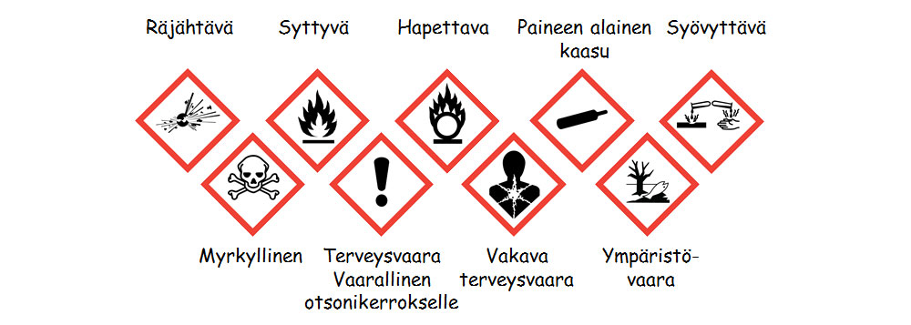 Kuvia varoitusmerkeistä