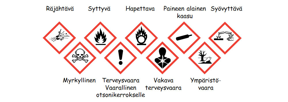 Kuvia varoitusmerkeistä.