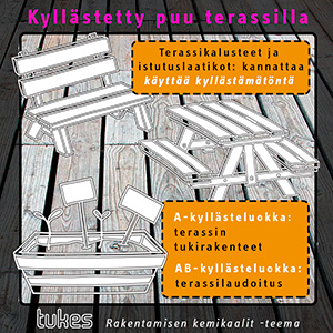 Kyllästetty puu terassilla: terassikalusteisiin ja istutuslaatikoihin kannattaa käyttää kyllästämätöntä puutavaraa. A-kyllästeluokan puutavaraa terassin tukirakenteisiin. AB-kyllästeluokan puutavaraa terassilaudoitukseen.