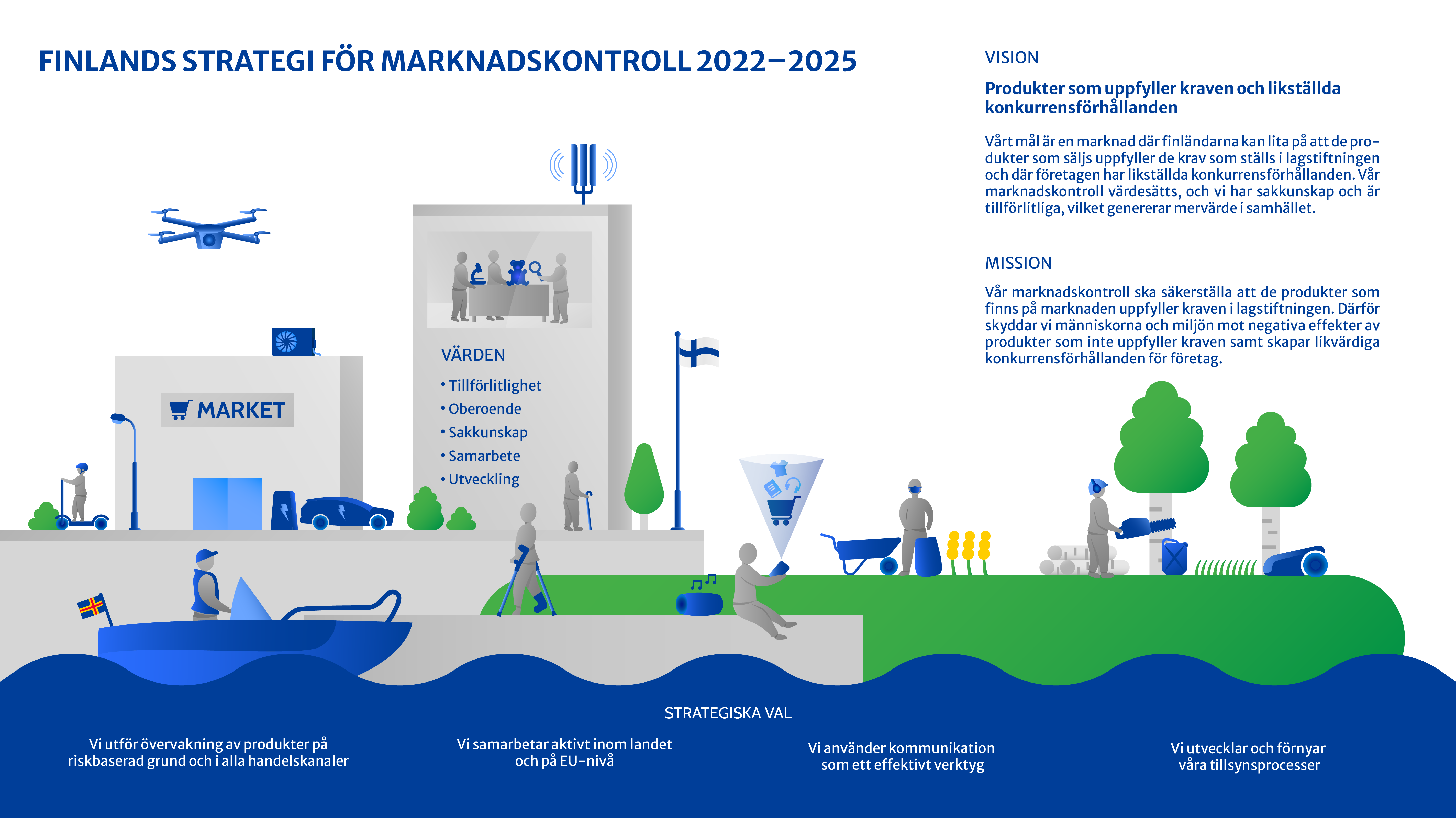 Vision: Produkter som uppfyller kraven och likställda konkurrensförhållanden.