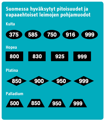 Jalometallituotteiden leimat | Turvallisuus- ja kemikaalivirasto (Tukes)