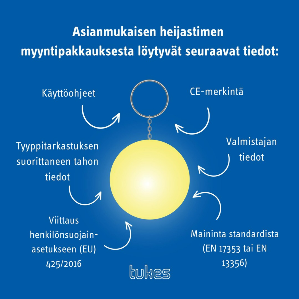 Heijastimen myyntipakkauksesta löytyvät tiedot. Kuvattu tekstissä edellä.