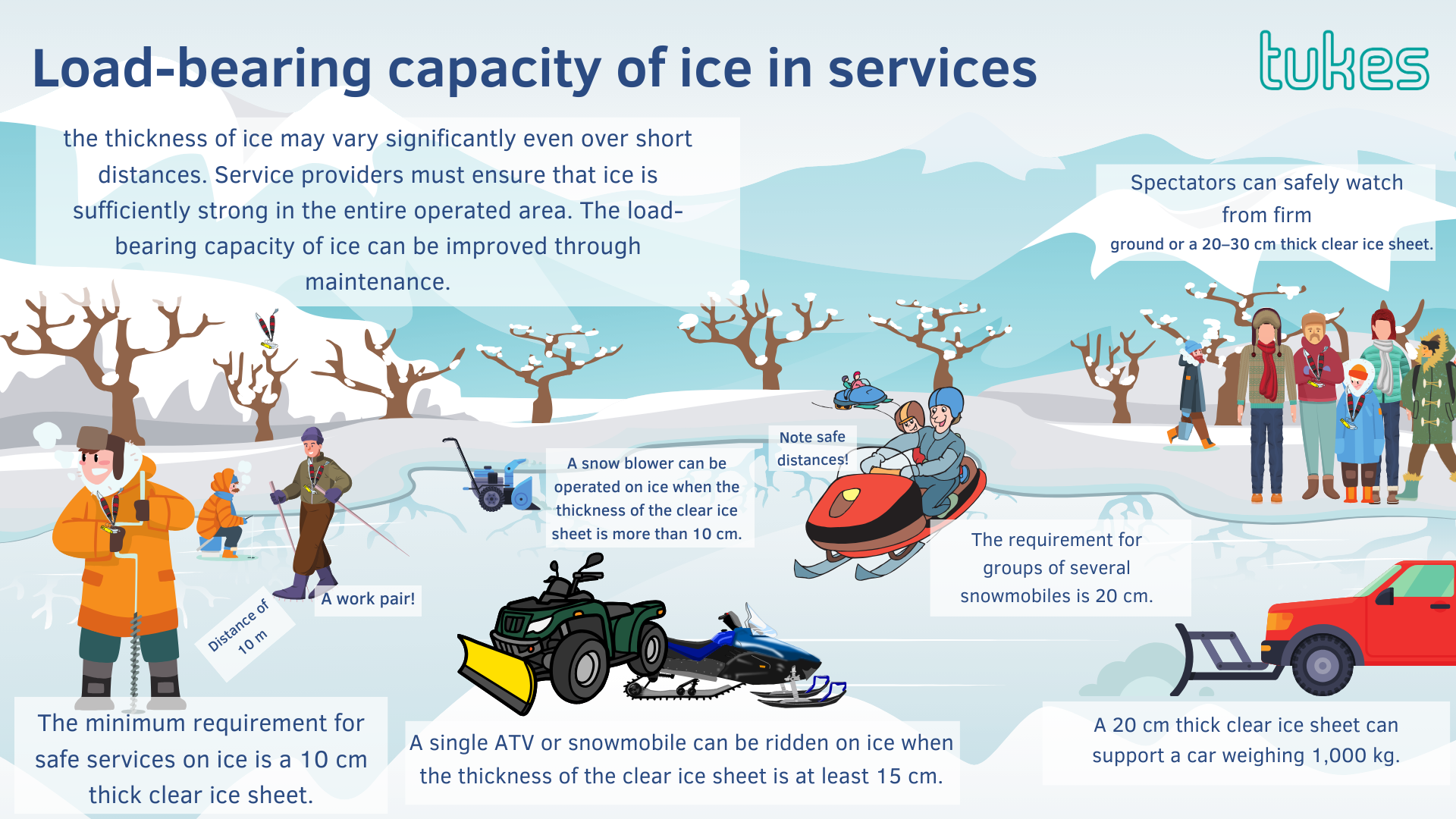 Load-bearing capacity of ice in services, the thickness of ice may vary significantly even over short distances,Service providers must ensure that ice is sufficiently strong in the entire operated area. The load-bearing capacity of ice can be improved through maintenance. 