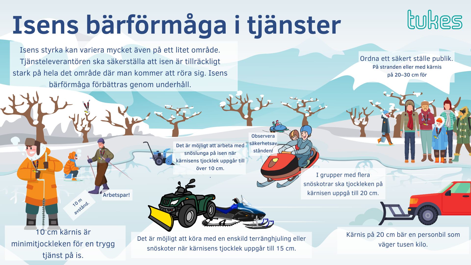 Isens bärförmåga i tjänster; Isens styrka kan variera mycket även på ett litet område, Tjänsteleverantören ska säkerställa att isen är tillräckligt stark på hela det område där man kommer att röra sig, Isens bärförmåga förbättras genom underhåll, 10 cm kärnis är minimitjockleken för en trygg tjänst på is.