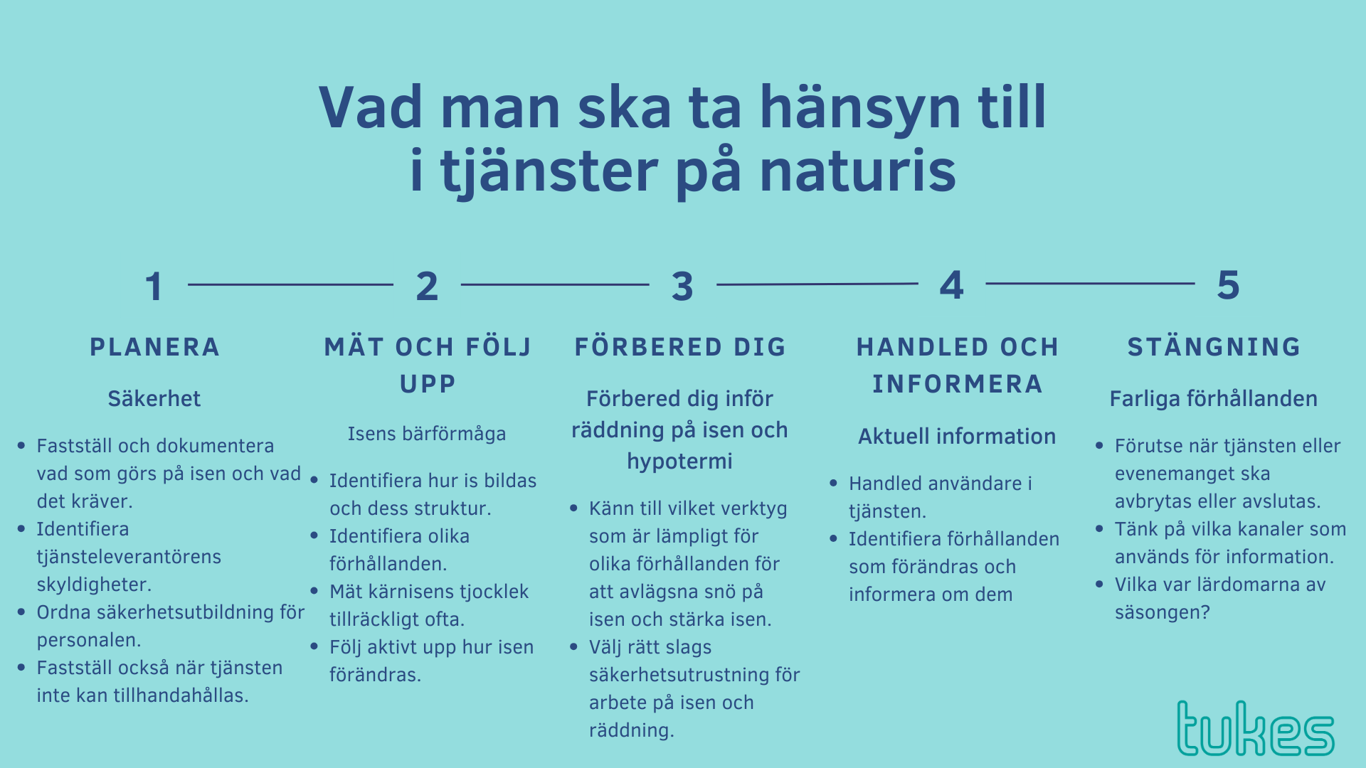 Vad ska man ta hänsyn till i tjänster på naturis: planera säkerhet, mät och följ up isens bärförmåga, förebered dig inför räddning på isen, handled och informera, stängning.