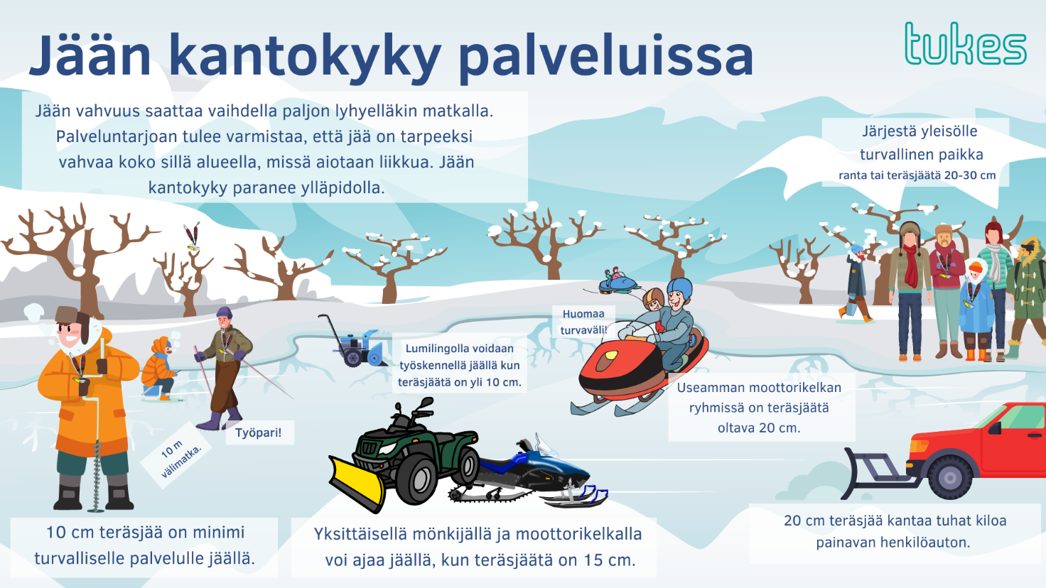 Jään kantokyky palveluissa: 10 cm teräsjää on minimi; lumilingolla voidaan työskennellä, kun teräsjäätä on yli 10 cm; yksittäisellä mönkijällä ja moottorikelkalla voi ajaa, kun teräsjäätä on 15 cm, useamman moottorikelkan ryhmissä teräsjäätä on oltava 20 cm, huomaa turvaväli; 20 cm teräsjäätä kantaa tuhat kiloa painavan henkilöauton; yleisölle turvallinen paikka on ranta tai teräsjäätä 20-30 cm.