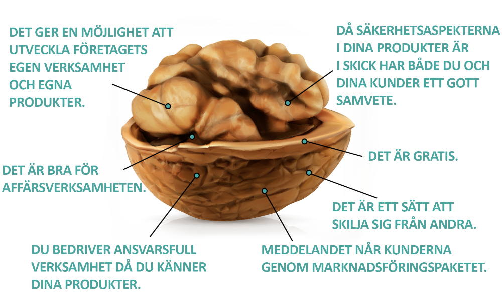 Bra för affärsverksamheten.