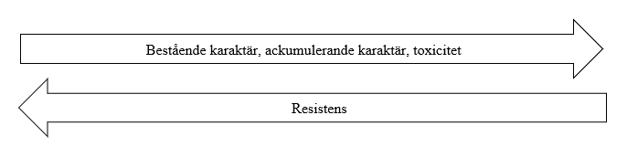 antikoagulanter av andra generation har mer bestående karaktär, ackumulerande karaktär och toxicet