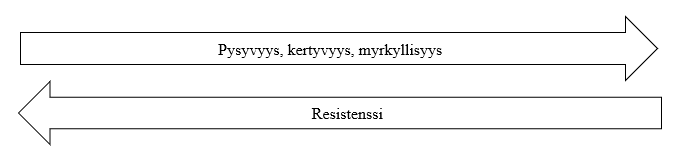 Toisen polven antikoagulantit ovat hyvin pysyviä, kertyviä ja myrkyllisiä, mutta niitä vastaan ei ole kehittynyt vielä resistenssiä.