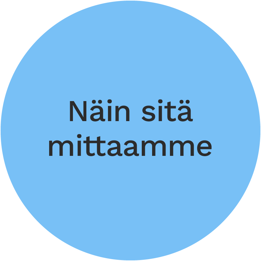 Näin sitä mittaamme.