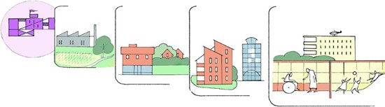 Sairaalat, koulut ja muut vastaavat herkät kohteet sijaitsevat kauimpana tuotantolaitoksesta.
