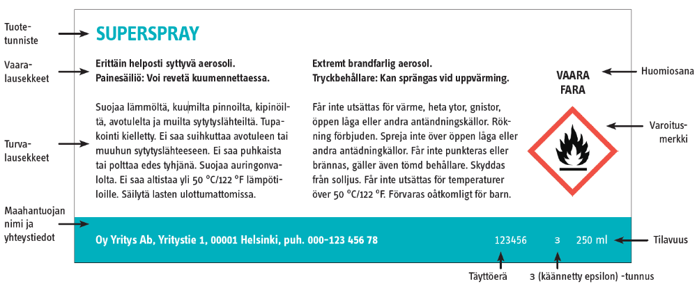 Etiketissä tuotetunniste: Superspray, vaaralausekkeet: erittäin helposti syttyvä aerosoli, turvalausekkeet, huomiosana; vaara/fara, varoitusmerkki, maahantuojan nimi ja yhteystiedot, täyttöerän nymero, käännetty epsilon -tunnus, tilavuus.