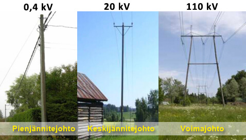 Kuva: Turvaetäisyydet