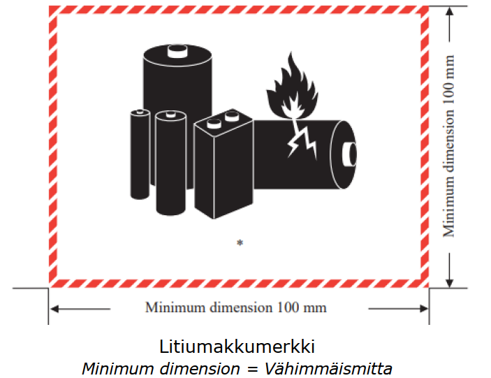 Litiumioniakkumerkin vähimmäislevys 120 mm ja vähimmäiskorkeus 110 mm.