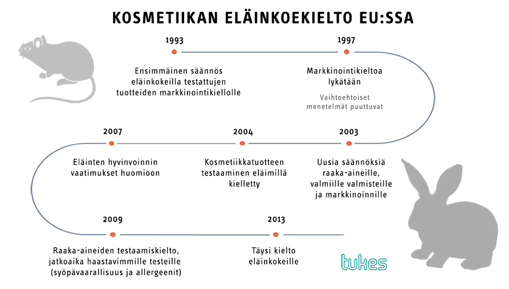 Kuva: kosmetiikan eläinkoekielto EU:ssa