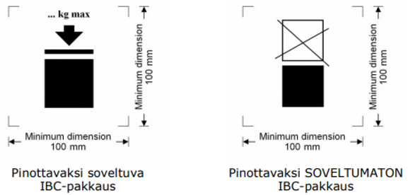 Pinottavaksi soveltuva IBC-pakkaus ja pinottavaksi soveltumaton IBC-pakkaus.