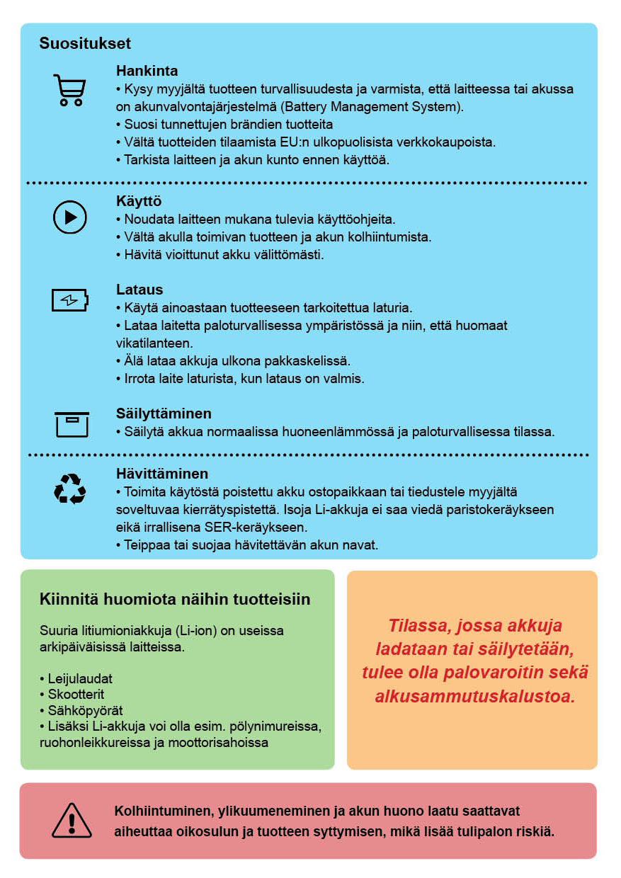 Litiumioniakkujen hankintaan, käyttöön, lataukseen ja hävittämiseen liittyvät ohjeistukset kaavamuodossa Litiumioniakkujen hankintaan, käyttöön, lataukseen ja hävittämiseen liittyvät ohjeistukset kaavamuodossa